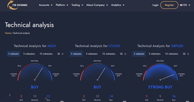 Understanding the importance of technical analysis - tycoonstory | tycoonstory media Screenshot of the technical analysis section of finexchnge, showing its features in detailed review.