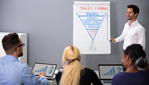 A business presentation showing a sales funnel diagram on a whiteboard, illustrating the stages from traffic to leads, sales leads, and prospects, with attendees engaged in discussion Define the sales funnel in your market development strategy