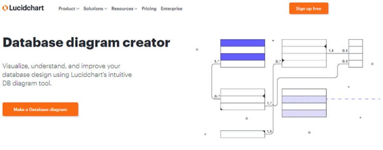 Lucidchart - tycoonstory | tycoonstory media Lucidchart