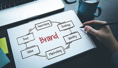 Photography business Strong brand photography business