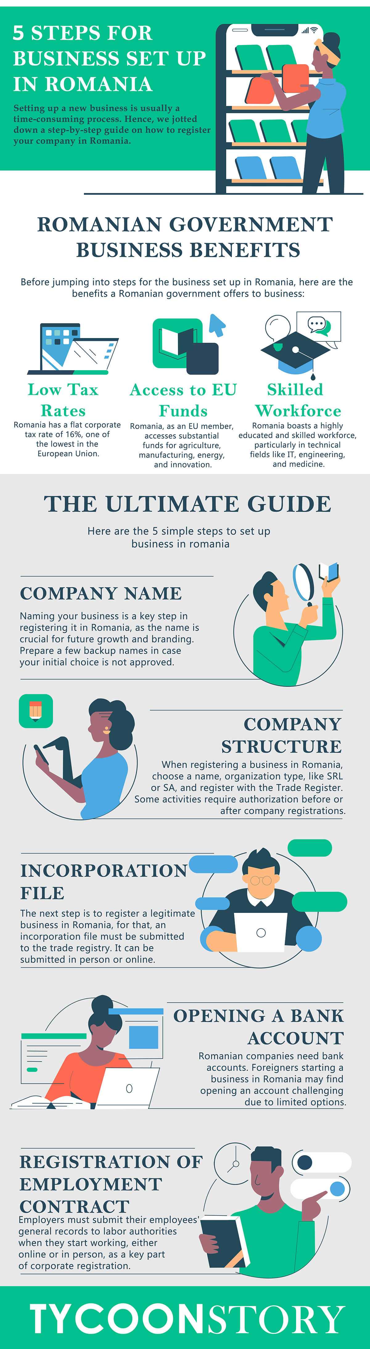 5 steps for business set up in romania - tycoonstory | tycoonstory media 5 steps for business set up in romania