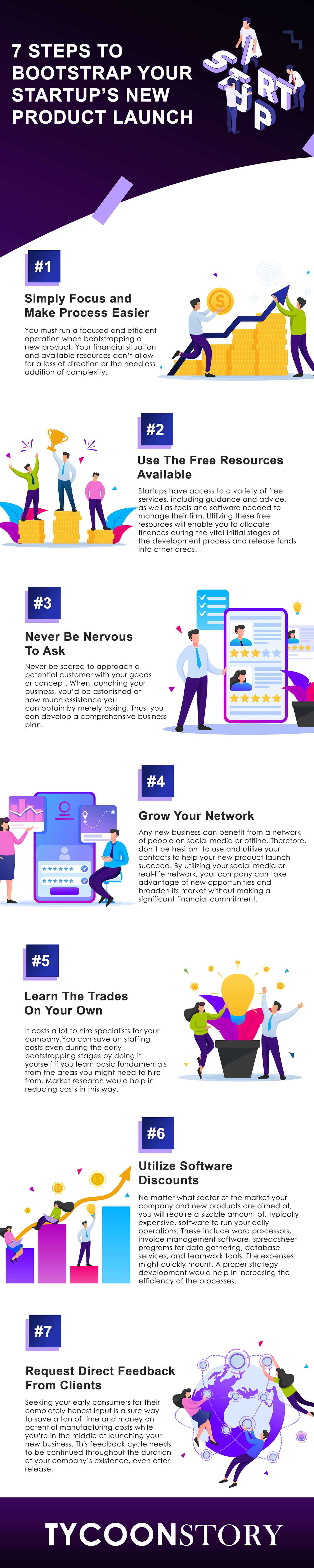 7 steps to bootstrap your startup’s new product launch 7 steps to bootstrap your startup’s new product launch