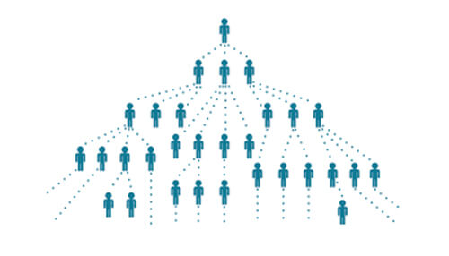 Promotion through advertising - tycoonstory | tycoonstory media Promotion through advertising