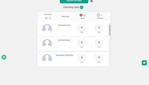 Choose likes and enjoy the results - tycoonstory | tycoonstory media Choose likes and enjoy the results