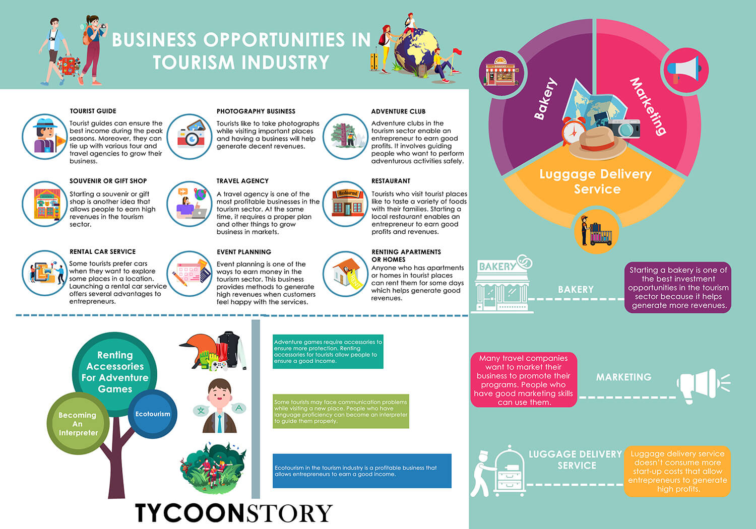 15 Profitable Business Opportunities in Tourism Industry [INFOGRAPHIC]