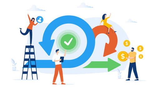 Agile methodology Agile methodology scaled framework