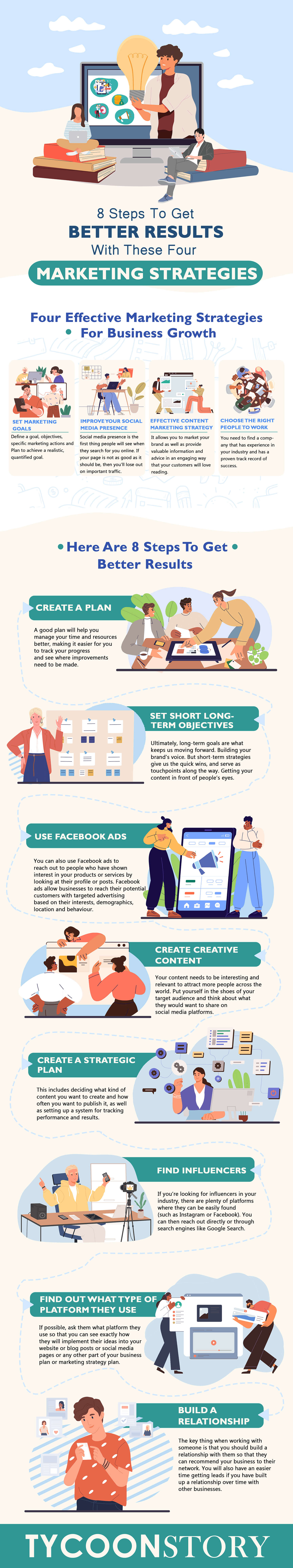 8 steps to get better results with these 4 marketing strategies - tycoonstory | tycoonstory media Infographic illustrating step-by-step marketing strategies, including content planning, social media promotion, influencer outreach, and relationship building to achieve better business results.