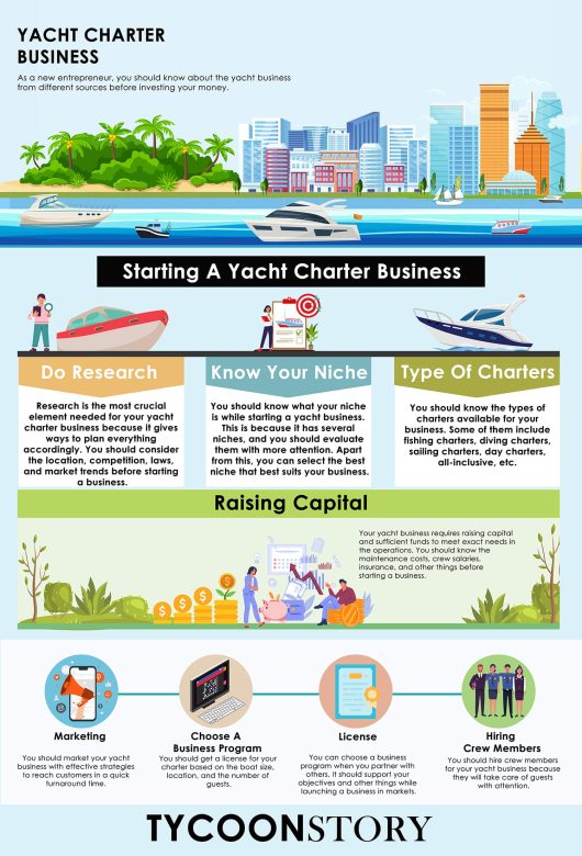 Start A Yacht Charter Business And Things Need to Know