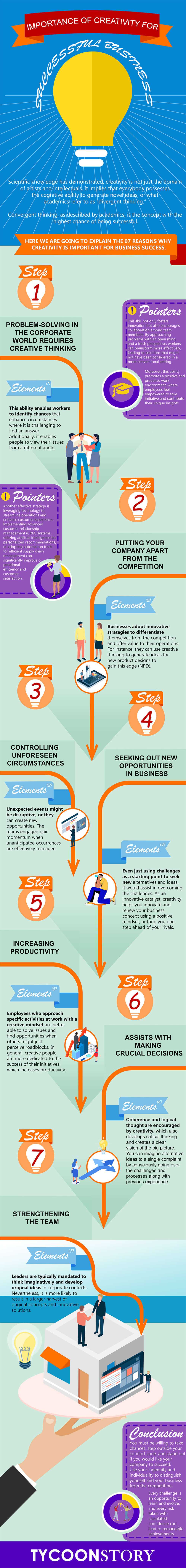 Creativity is important for business success Creativity is important for business success