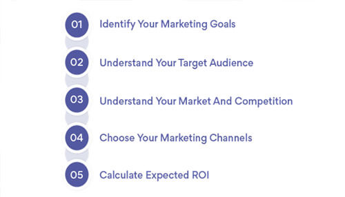 Marketing budget allocation How to develop a marketing budget allocation