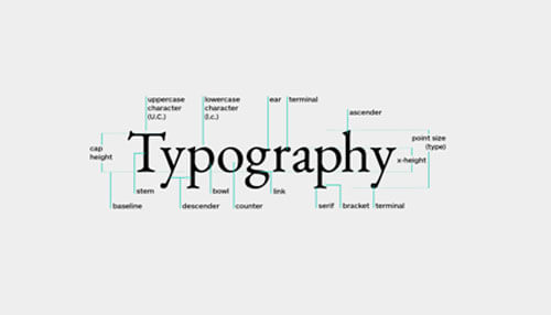 Be consistent A visual of typography terms, offering insight into the elements of ux design related to text and font choices that enhance readability.