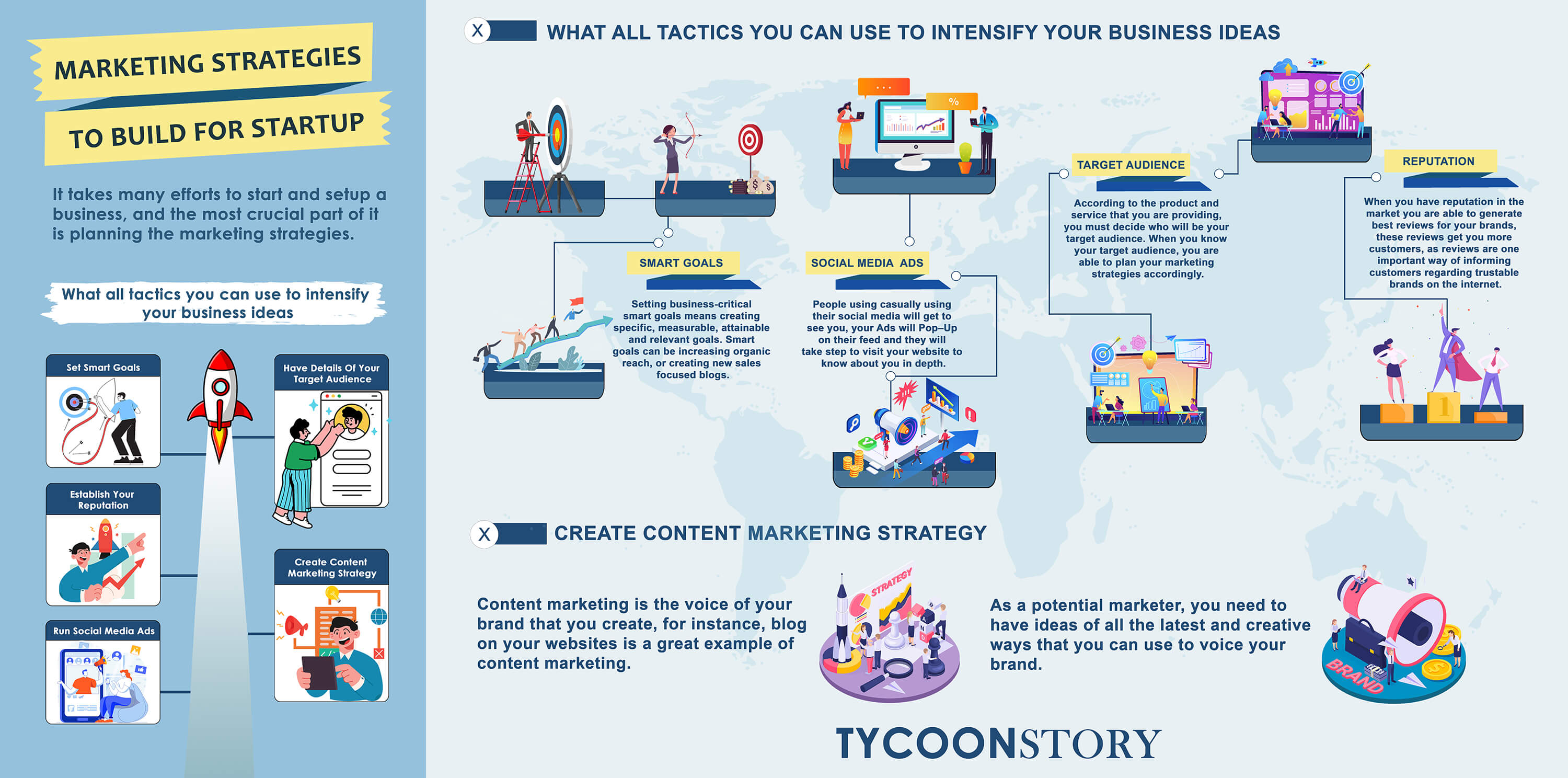 Best marketing strategies to build for startups infographics Best marketing strategies to build for startups infographics social media