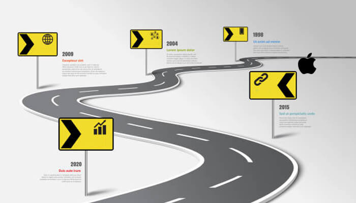 Integration of other products like apple Integration of other products like apple google roadmap