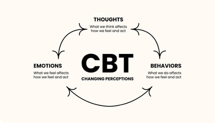 After detox After detox alcohol treatment medications