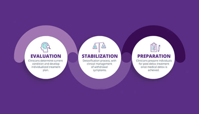 Detox Detox medical professionals