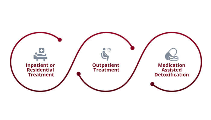Inpatient detox Inpatient detox mental health conditions