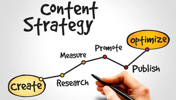 Sale-boosting strategy Relevant content sale-boosting strategy