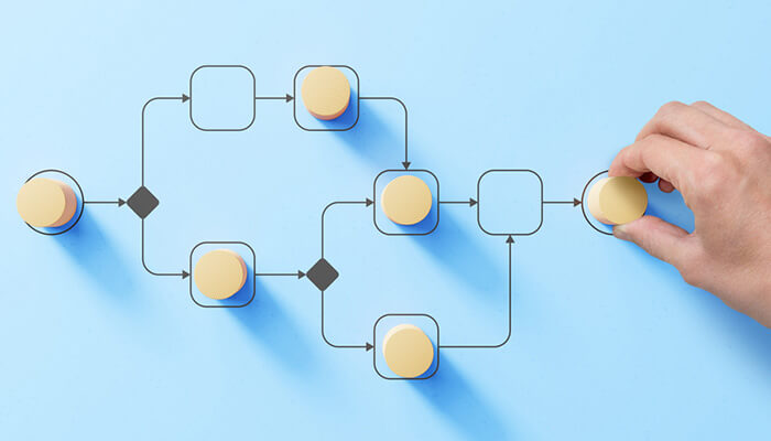 Traditional tasks that can be automated Hand arranging process steps on a flowchart to illustrate workflow automation efficiency