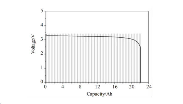 Lifepo4 battery energy density Lifepo4 battery energy density nickel hydrogen batteries