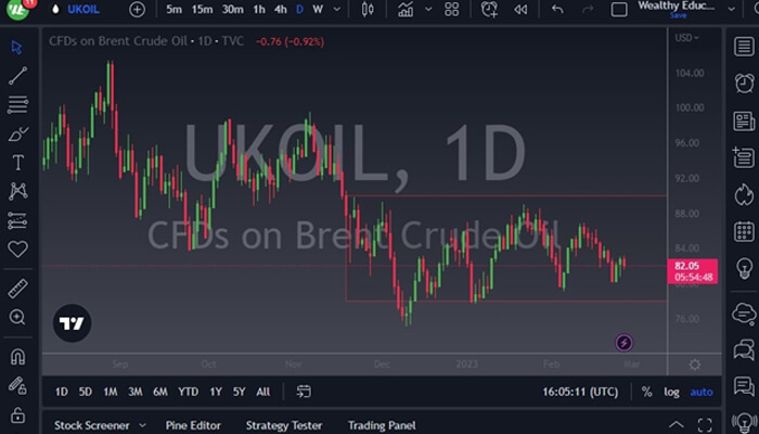 Brent Brent crude oil