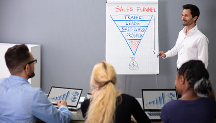 Sales and marketing Explain the steps of the funnel sales and marketing