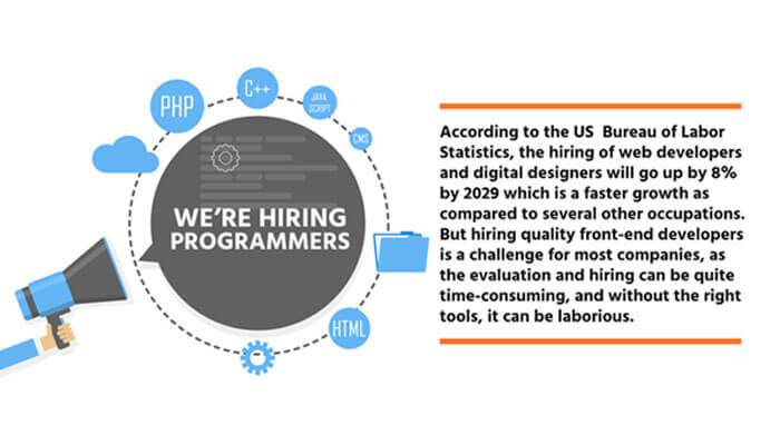 How to hire the right front-end developer - tycoonstory | tycoonstory media We’re hiring programmers illustration showing demand for web developers, front-end skills, and growing employment opportunities in the tech industry