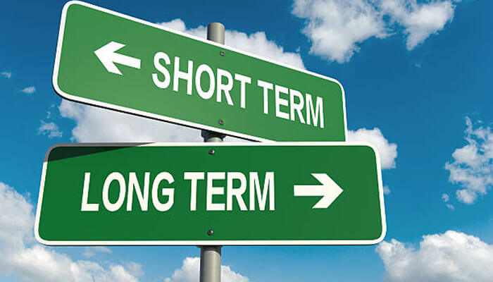 Return on business investments Set clear goals and objectives return on business investments