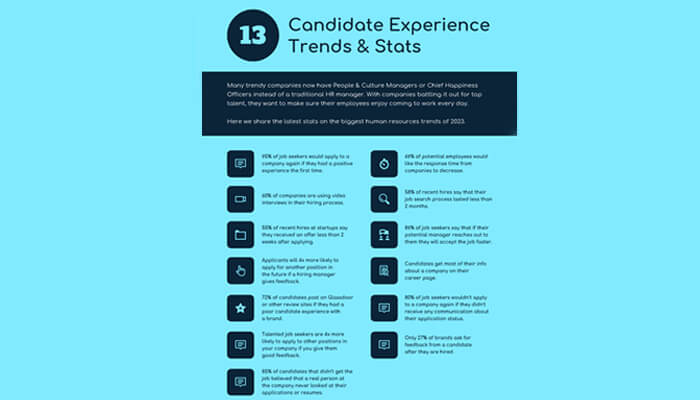 Worker experience Worker experience hr management trends