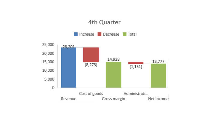 Data scientist Data visualization