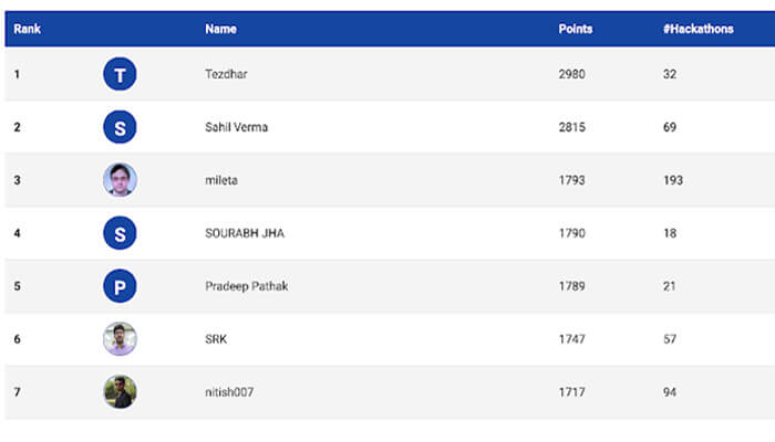 Data scientist Machine learning