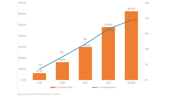 China’s new marketing trends China’s new marketing trends