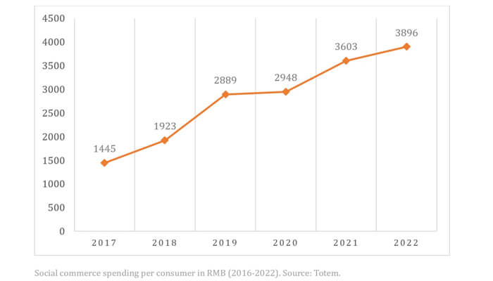 China’s new marketing trends Social commerce china’s new marketing trends