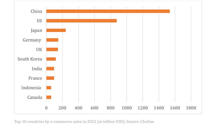 China’s new marketing trends China’s new marketing trends
