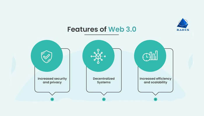Web 3. 0 Web 3. 0 custom software development