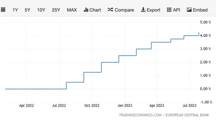 Retail trading arena Retail trading arena economics euro area interest rate
