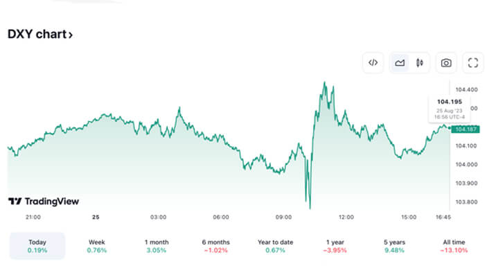 Retail trading arena Retail trading arena view us dollar index