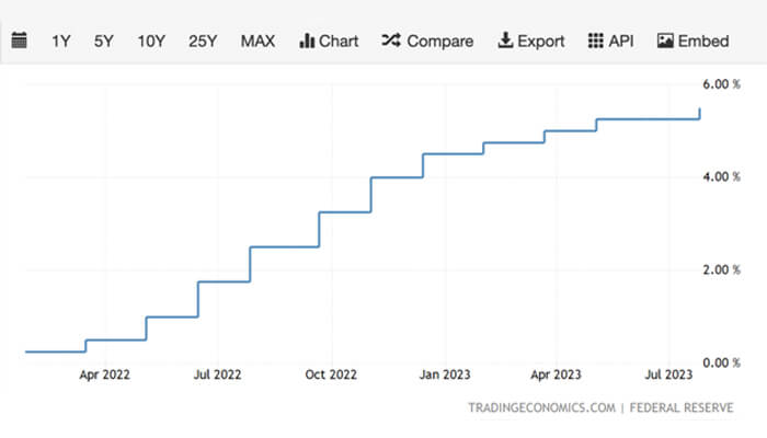 Retail trading arena Trading economics us fed funds rate retail trading