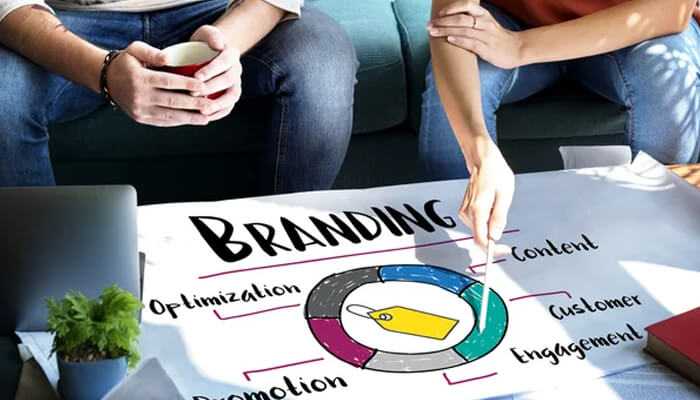 Develop your idea Develop your idea branding and marketing
