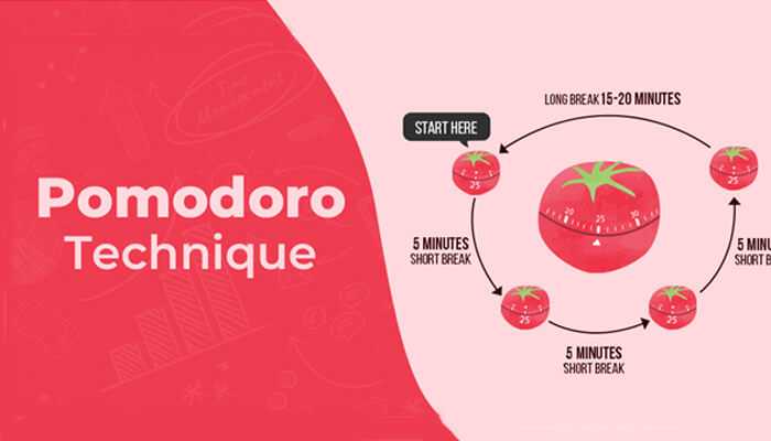 The Pomodoro Technique: Enhancing Productivity through Brief Intermittent Breaks