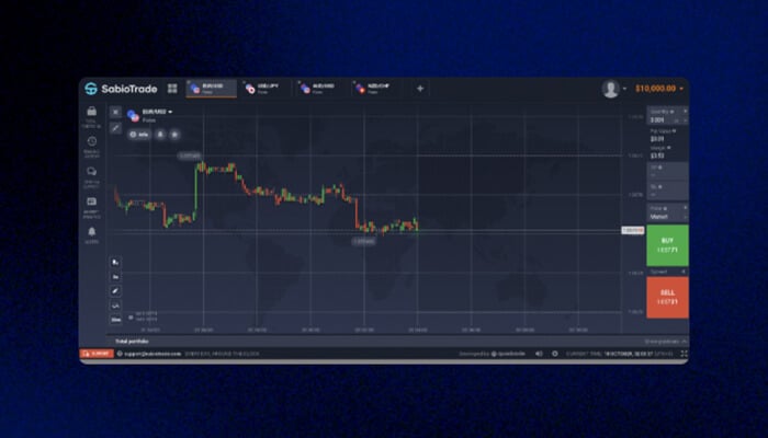 Sabiotrade Sabiotrade review