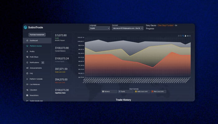 Sabiotrade Smart sabiotrade dashboard