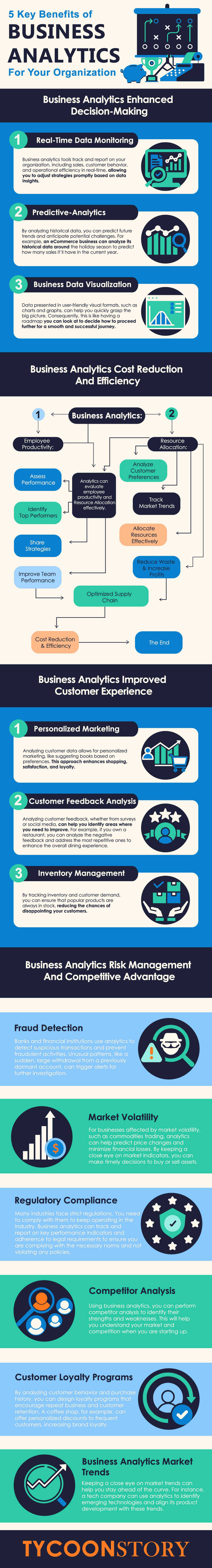 5 ways business analytics can benefit your organization - tycoonstory | tycoonstory media 5 ways business analytics can benefit your organization