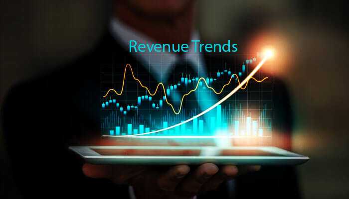 Forecasting Revenue Trends in the Business Forecasting Revenue Trends in the Business