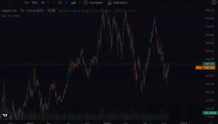 Trading journal review Paper trading trading journal review