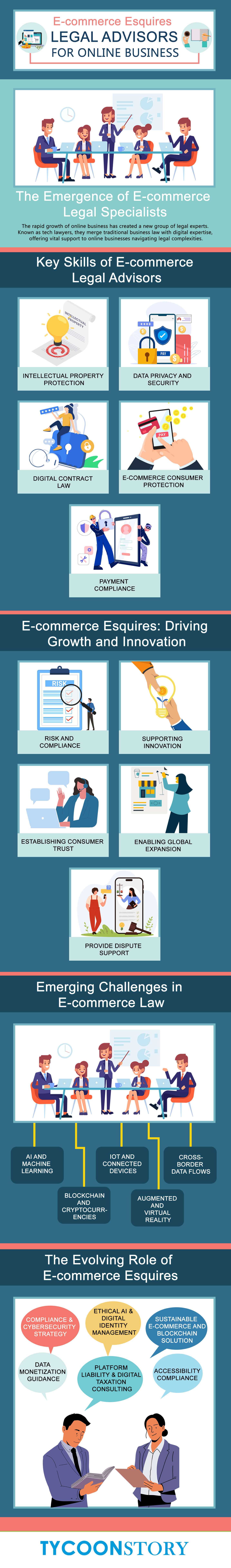 E-commerce esquires - tycoonstory | tycoonstory media E-commerce esquires: legal advisors for online business