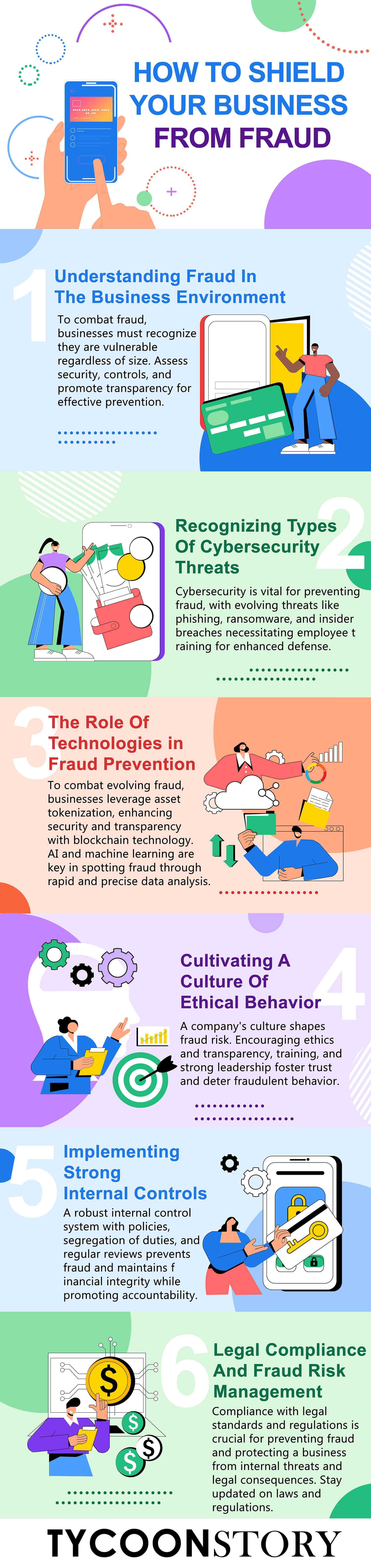 Future proofing finances Future proofing finances