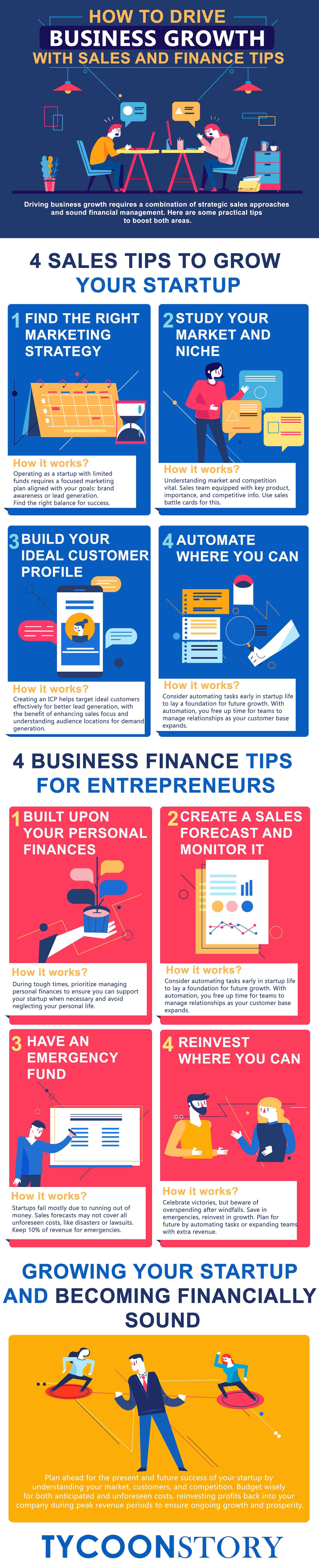 Drive business growth with these sales and finance tips - tycoonstory | tycoonstory media Drive business growth with these sales and finance tips