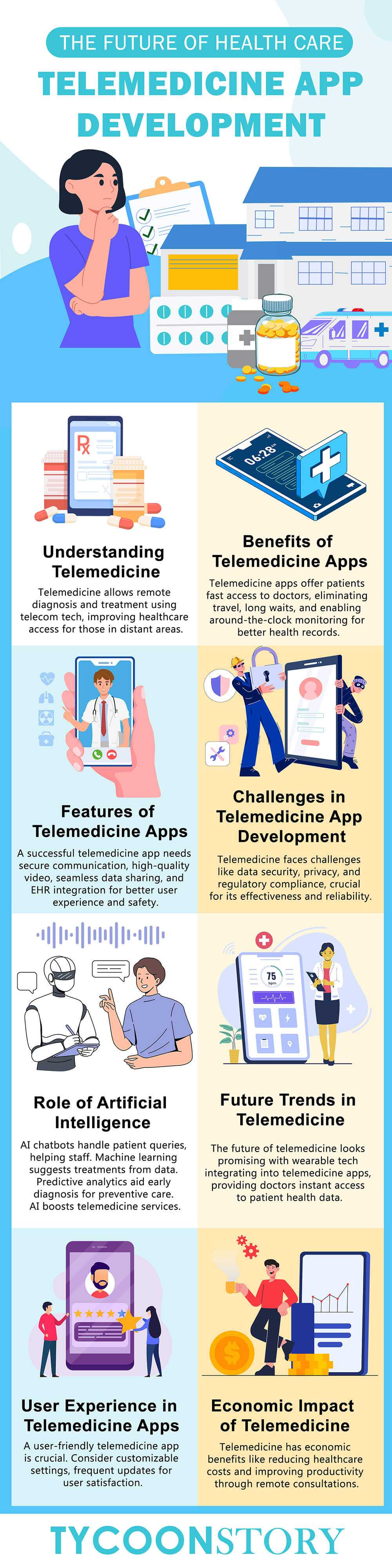 Insights into telemedicine app development - tycoonstory | tycoonstory media Insights into telemedicine app development