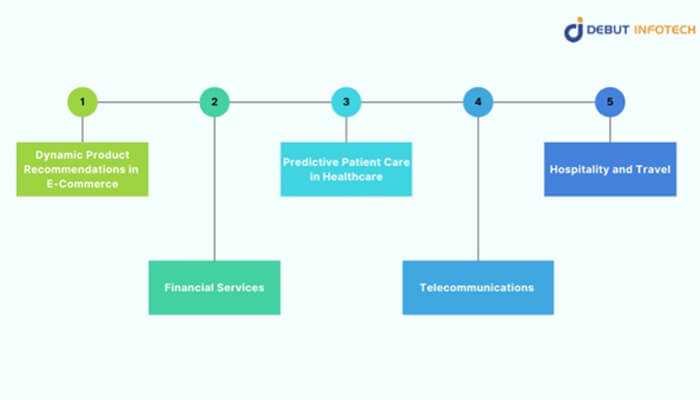 Real-world applications of generative ai in enhancing customer experience - tycoonstory | tycoonstory media Real-world applications of generative ai in enhancing customer experience