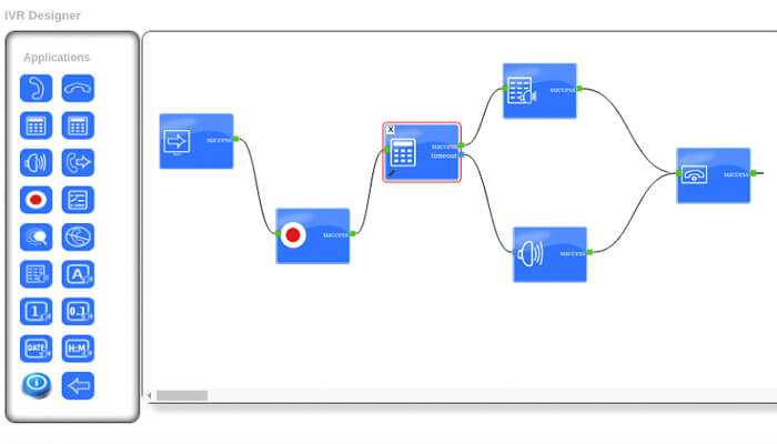 Ictbroadcast auto dialer software Ictbroadcast auto dialer software smart voice responses